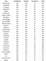 round 31 table.png