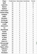 round 17 results.png