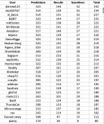 round 31 table.png