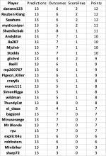 round 17 results.png