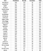 round 31 table.png