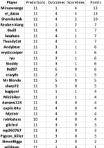 round 17 results.png