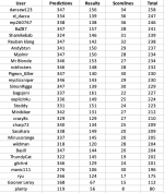 round 31 table.png