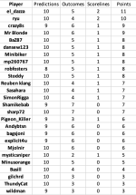 round 17 results.png