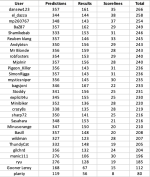 round 31 table.png