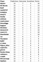 round 17 results.png