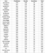 round 31 table.png