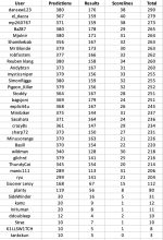 round%2038%20table.png