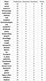 round 5 results.png