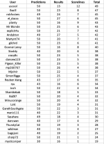 round 5 table.png