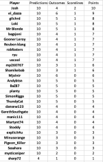 round 6 results.png