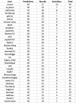 round 6 table.png