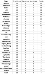 round 7 results.png