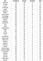 round 7 table.png