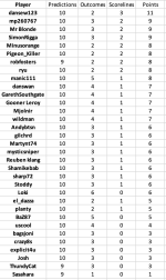 round 9 results.png