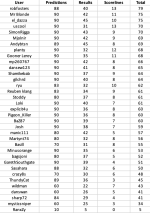 round 9 table.png