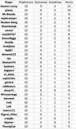 round 10 results.png