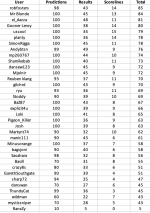 round 10 table.png