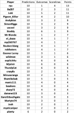 round 11 results.png