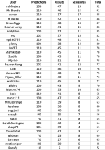 round 11 table.png