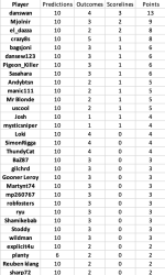 round 16 results.png