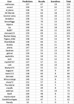 round 16 table.png