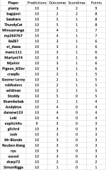 round 17 results.png