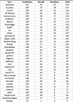 round 17 table.png